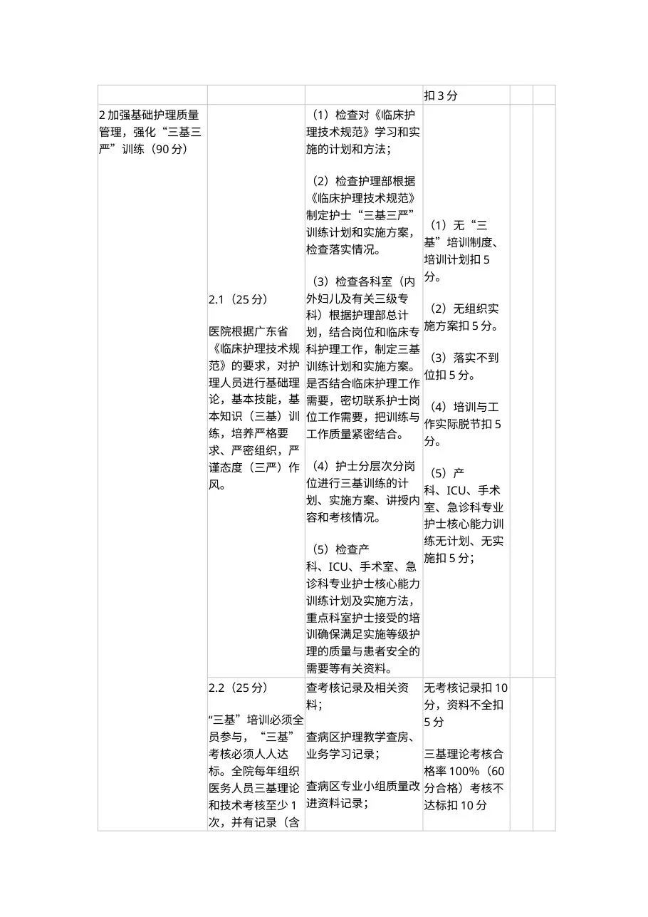 护理质量查房评标准 预览图
