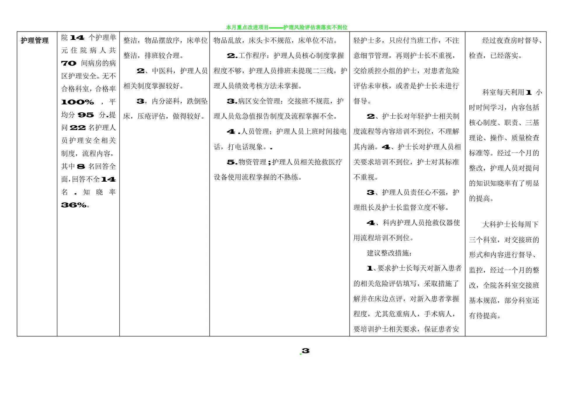 护理质量持续改进表 预览图