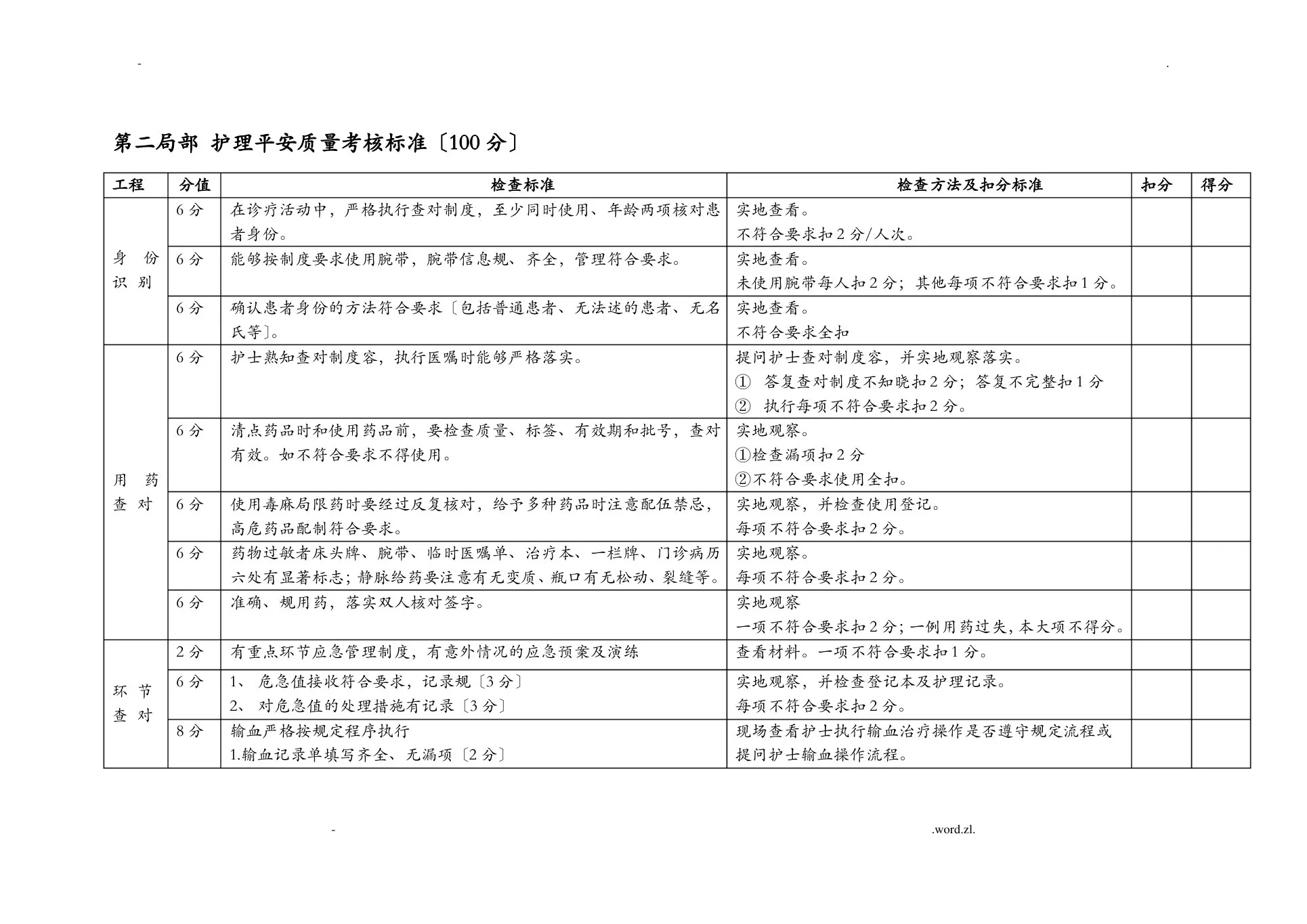 护理质量管理考核标准 预览图