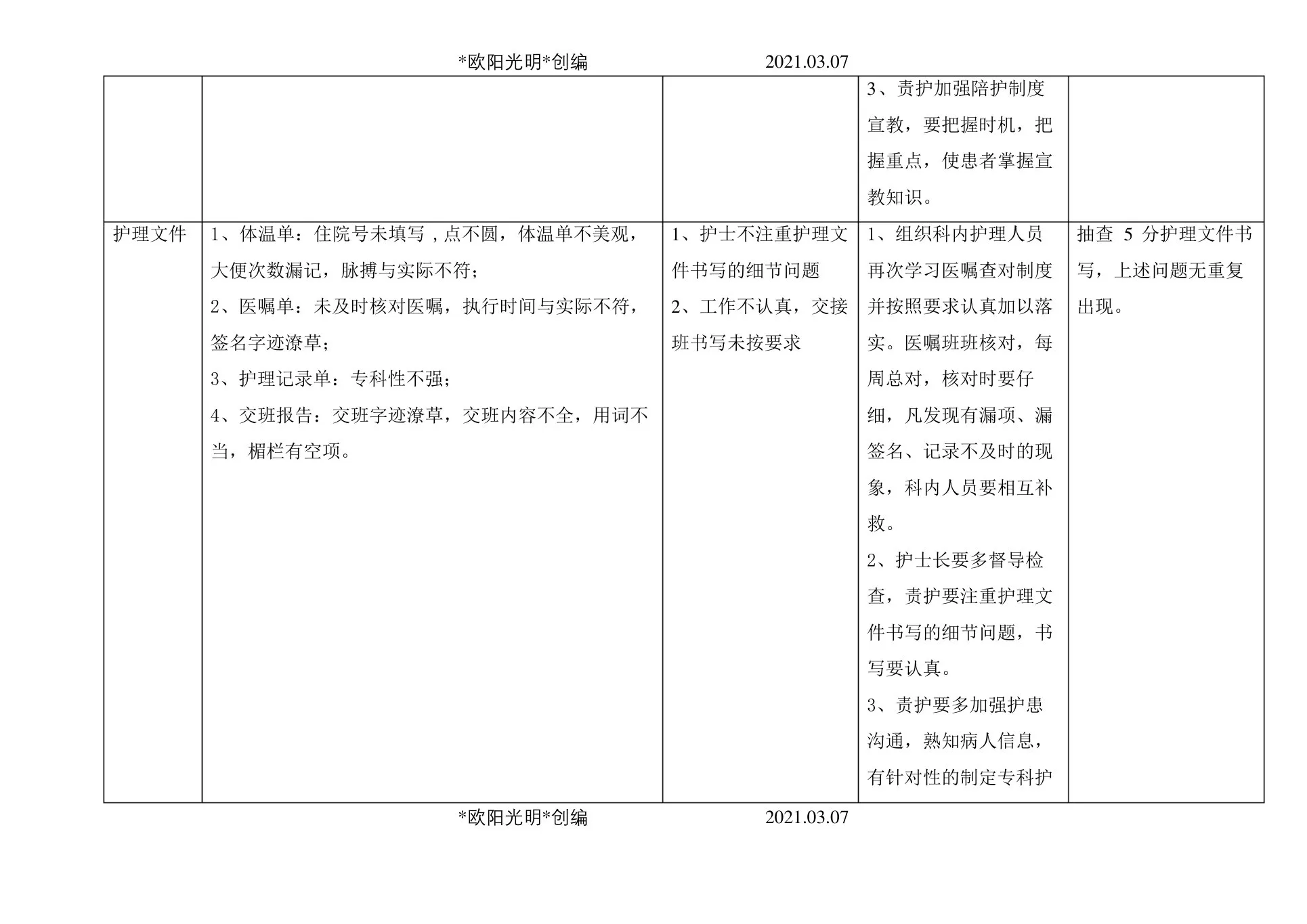 护理质量持续改进记录 预览图