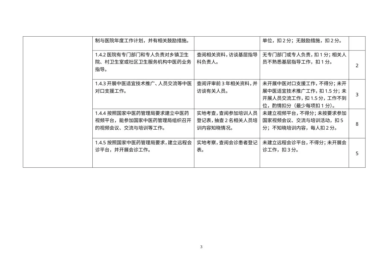 二级中医医院评审细则 预览图