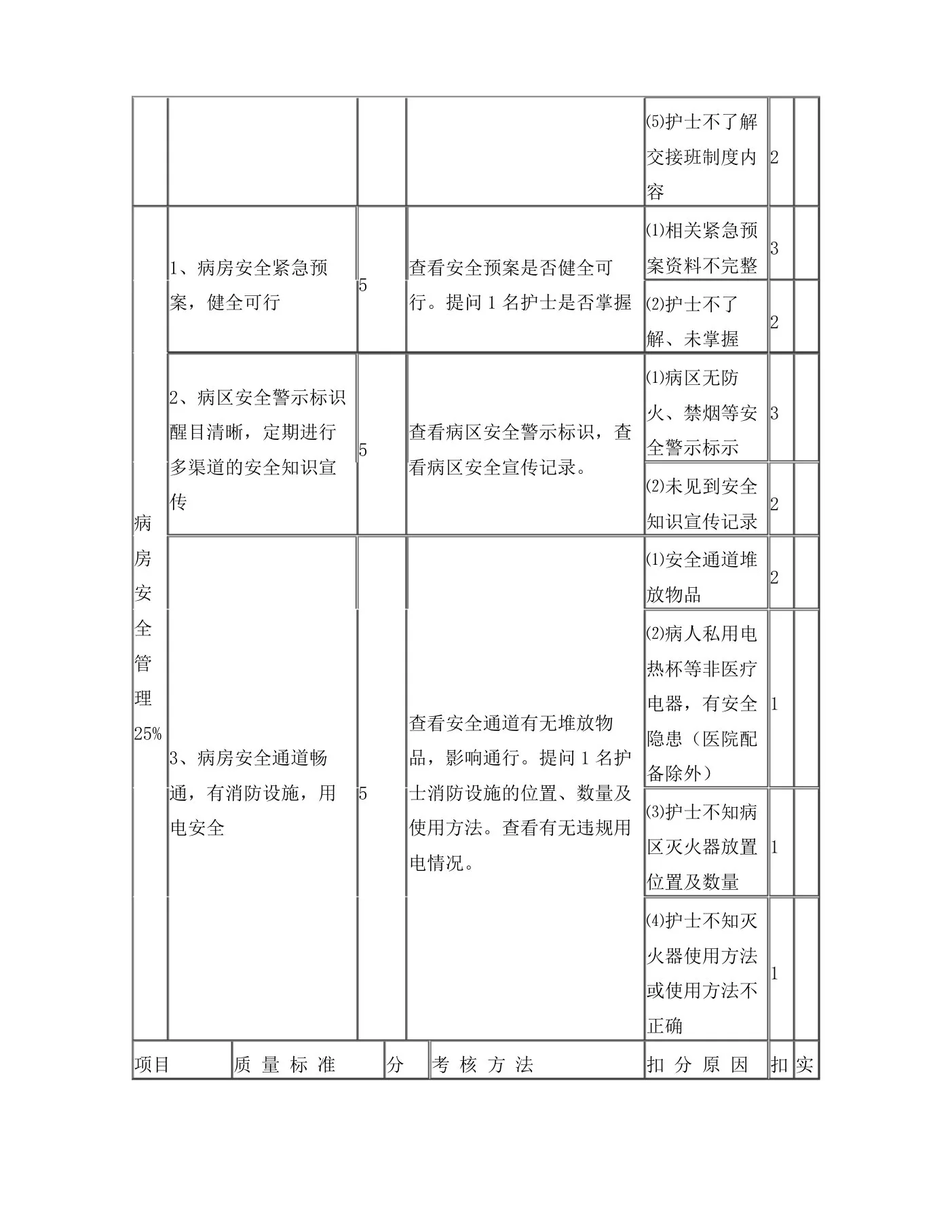 护理质量各项考核标准最新 预览图