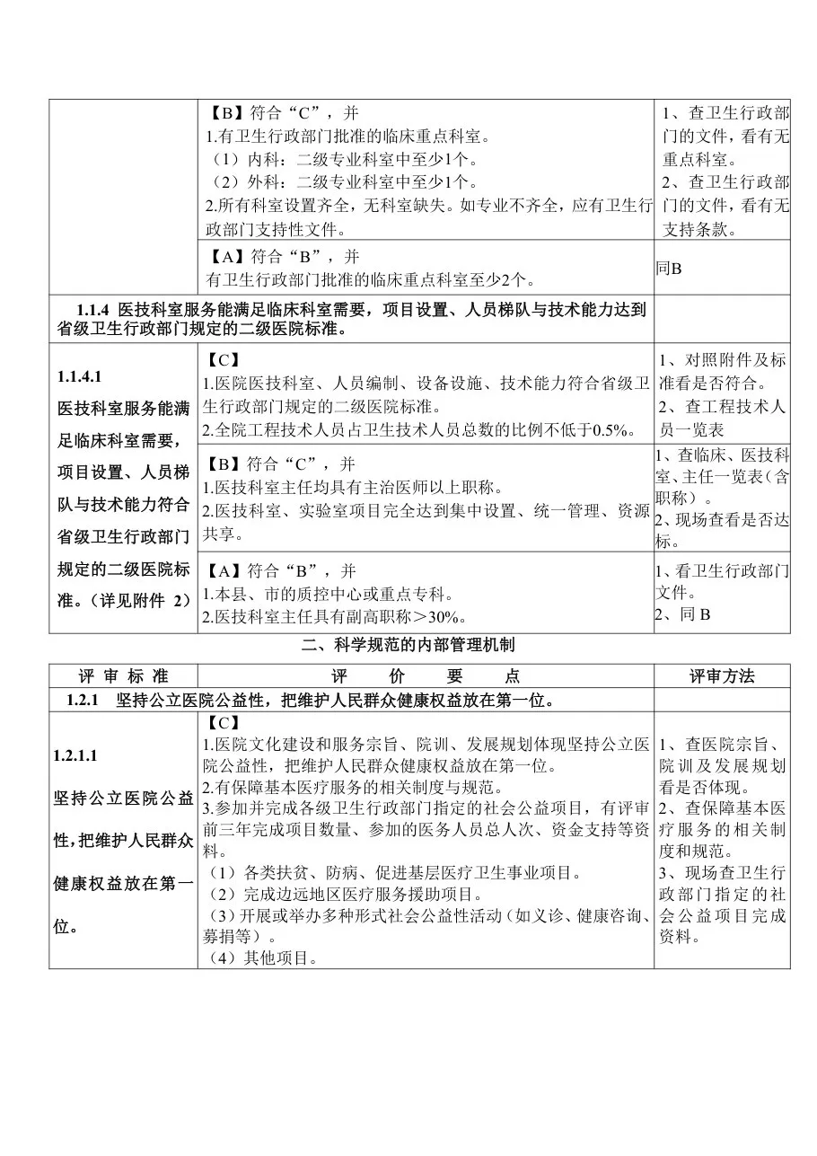 二甲评审细则(县医院1 2章) 预览图