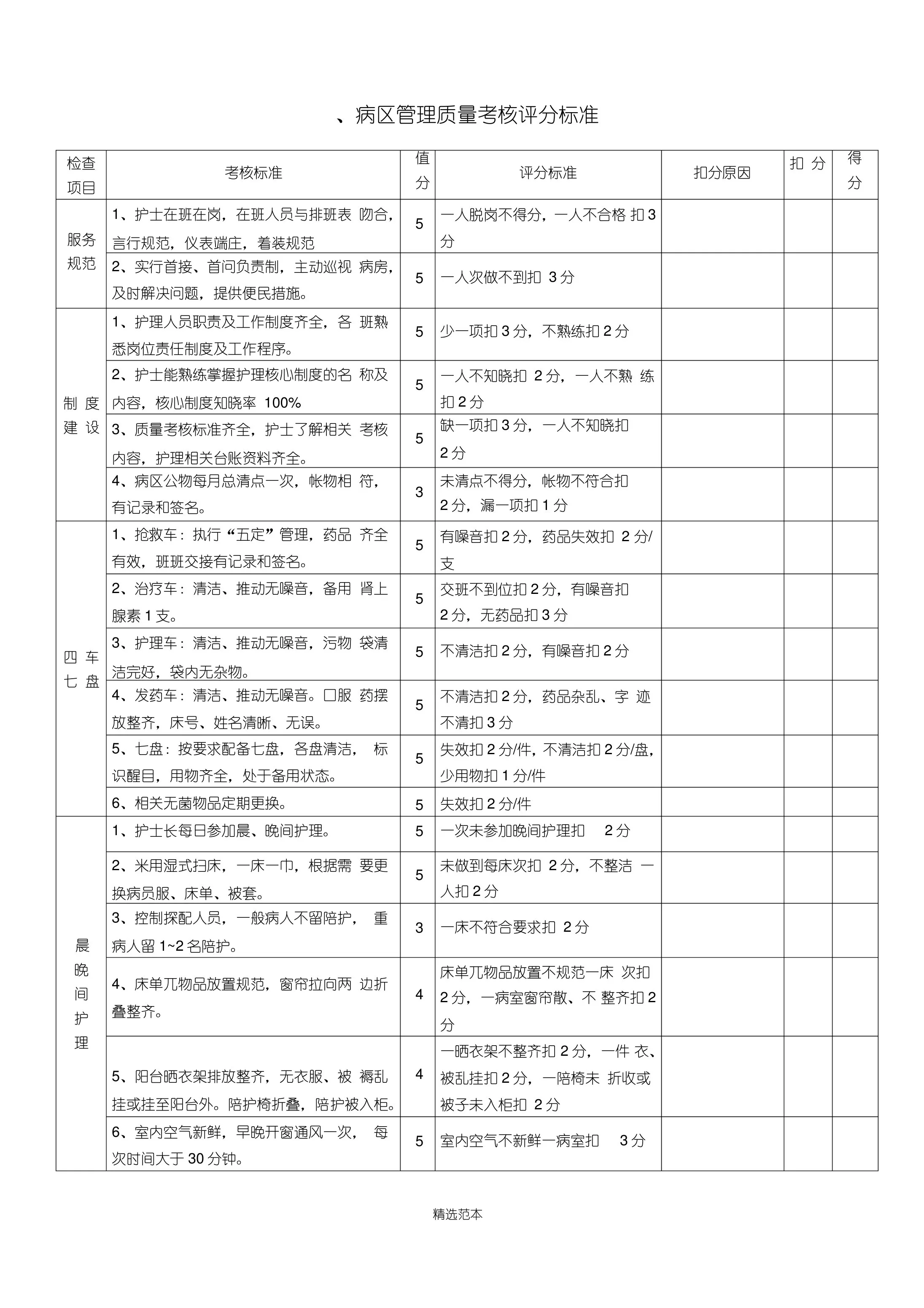 护理质量考核评分标准 预览图