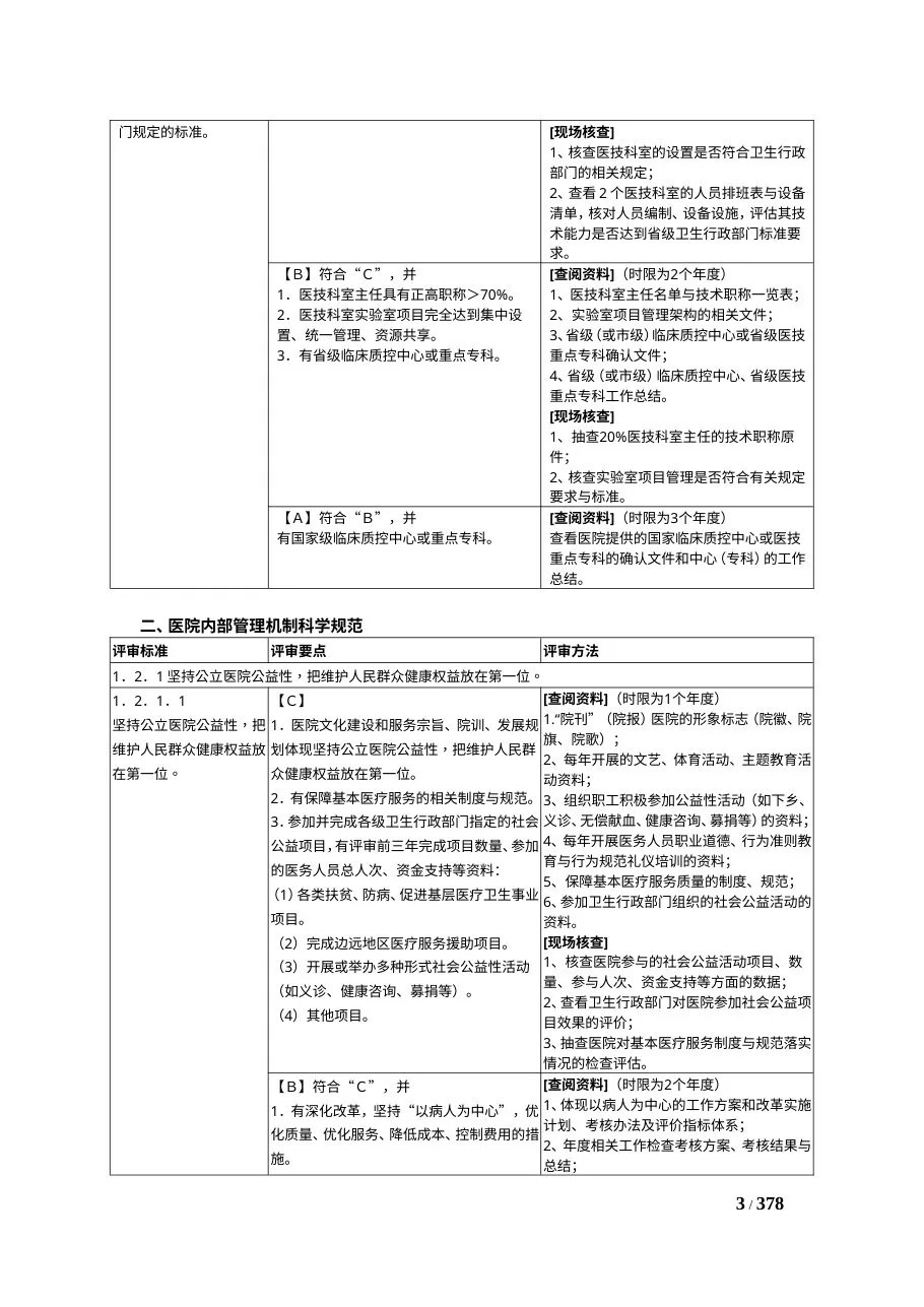 湖南省三级综合医院评审标准考评办法 预览图
