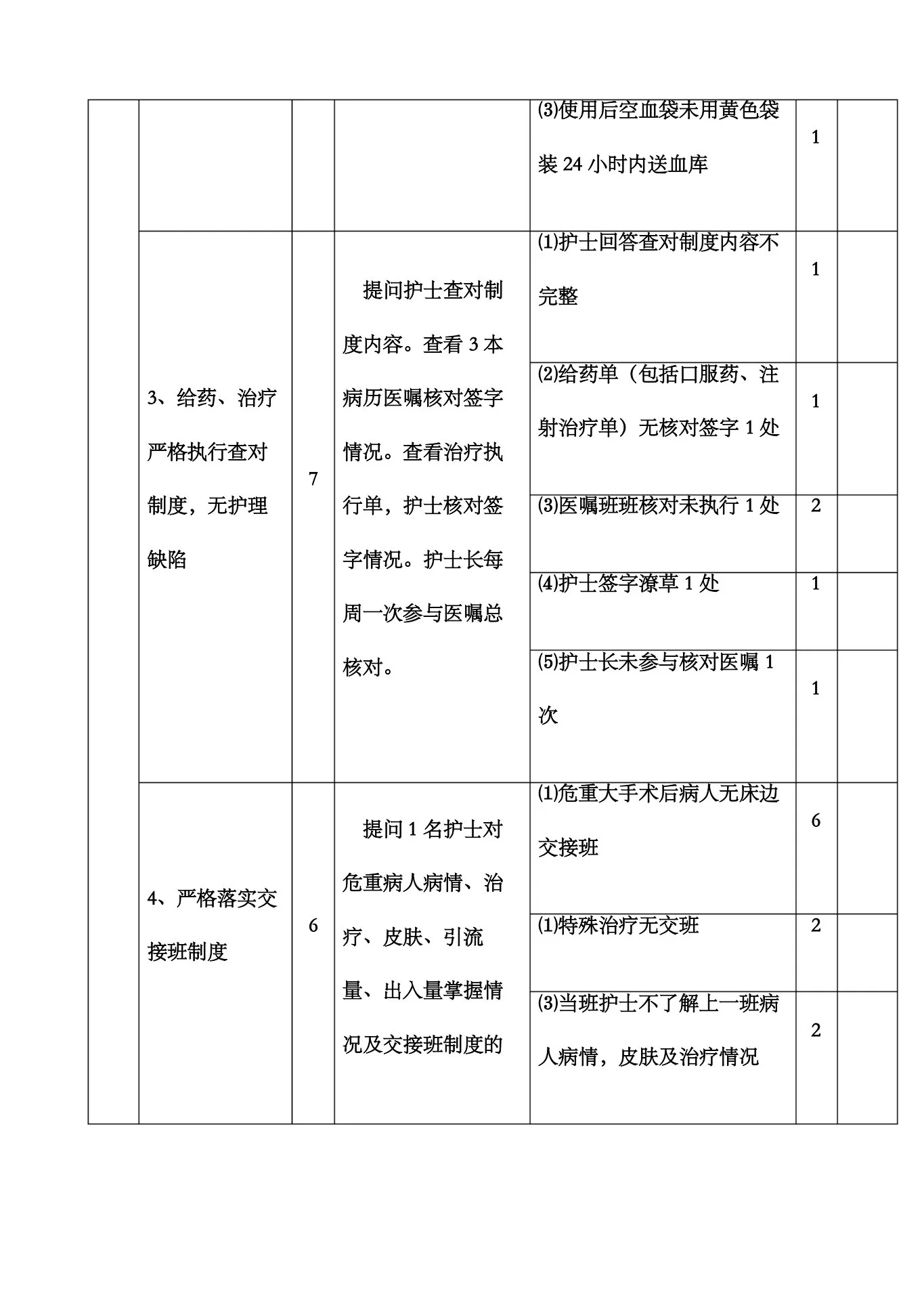 护理质量考核标准修订版 预览图