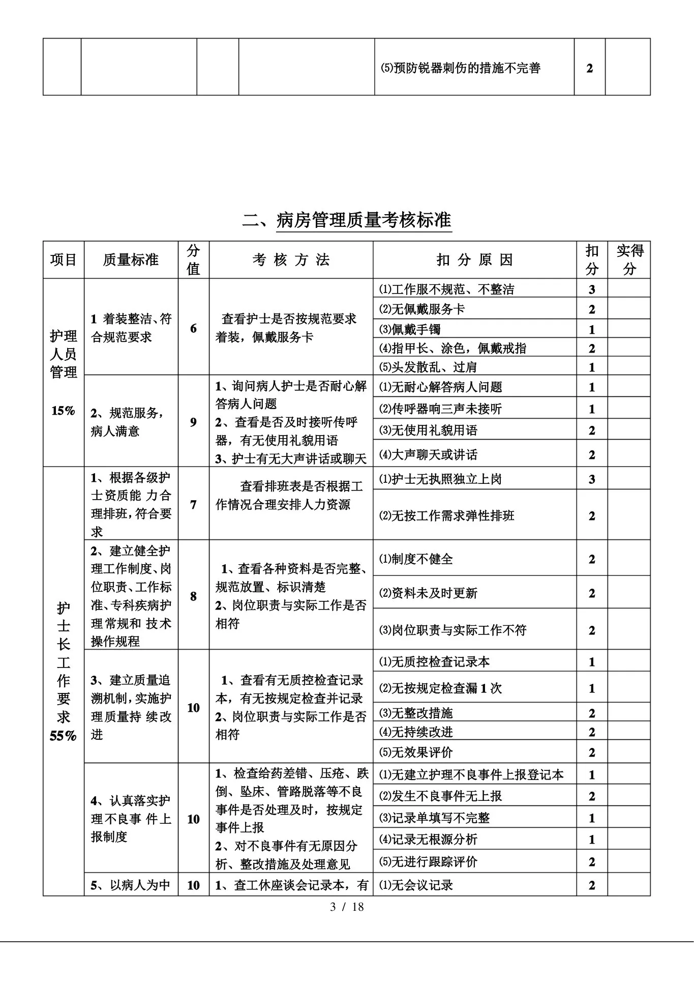 护理质量考核标准 预览图