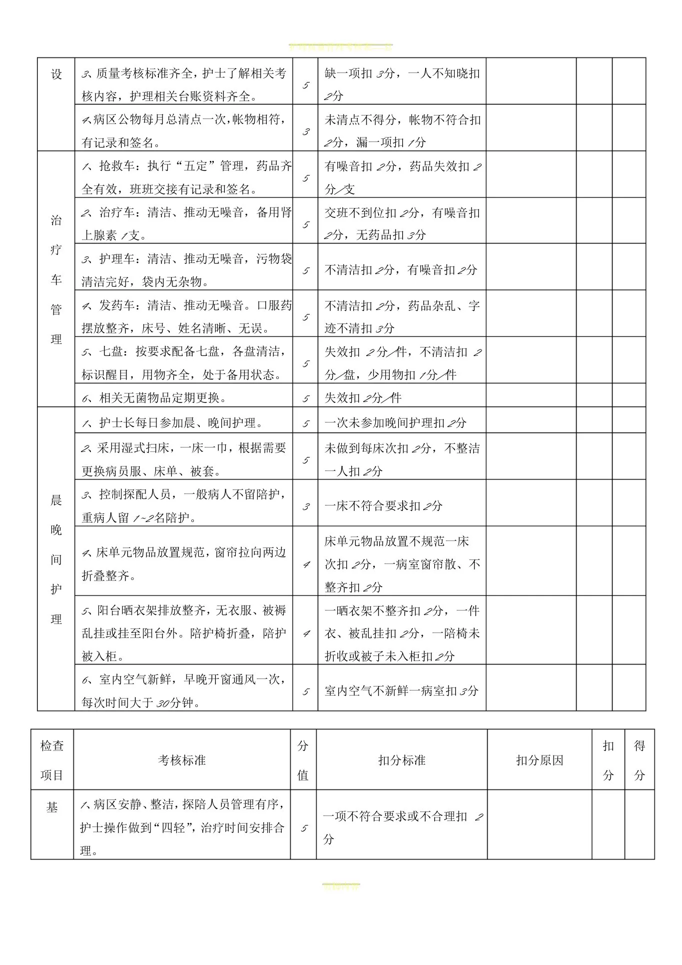 护理质量考核标准(全) 预览图