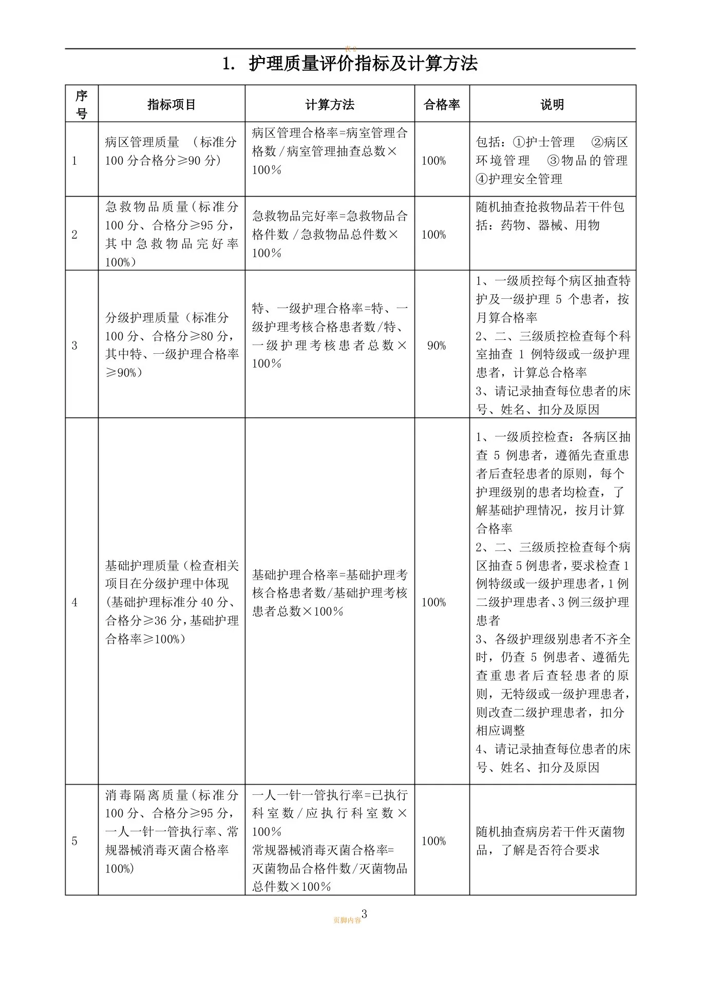 护理质量检查表 预览图