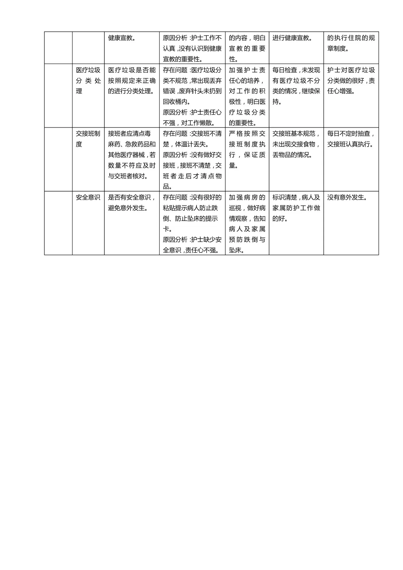 护理质量检查记录 预览图