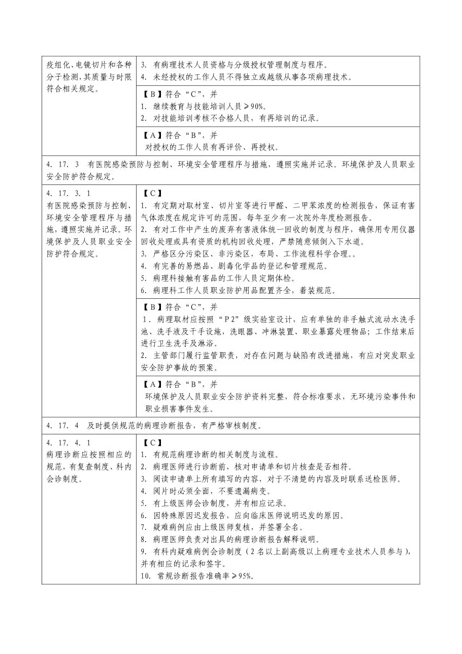 河南省三级综合医院评审标准实施细则(病理部分) 预览图