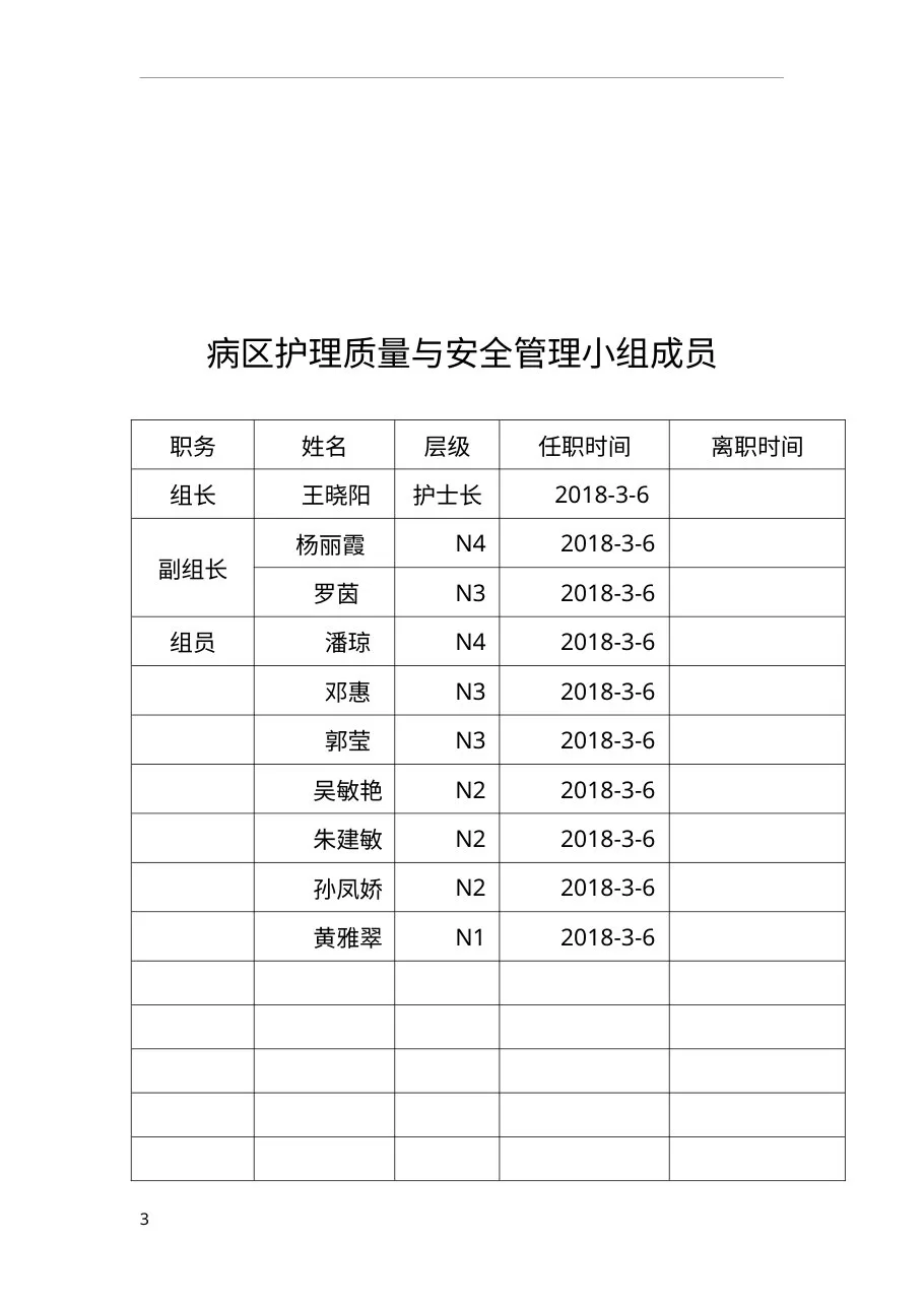 护理质量控制计划与目标 预览图
