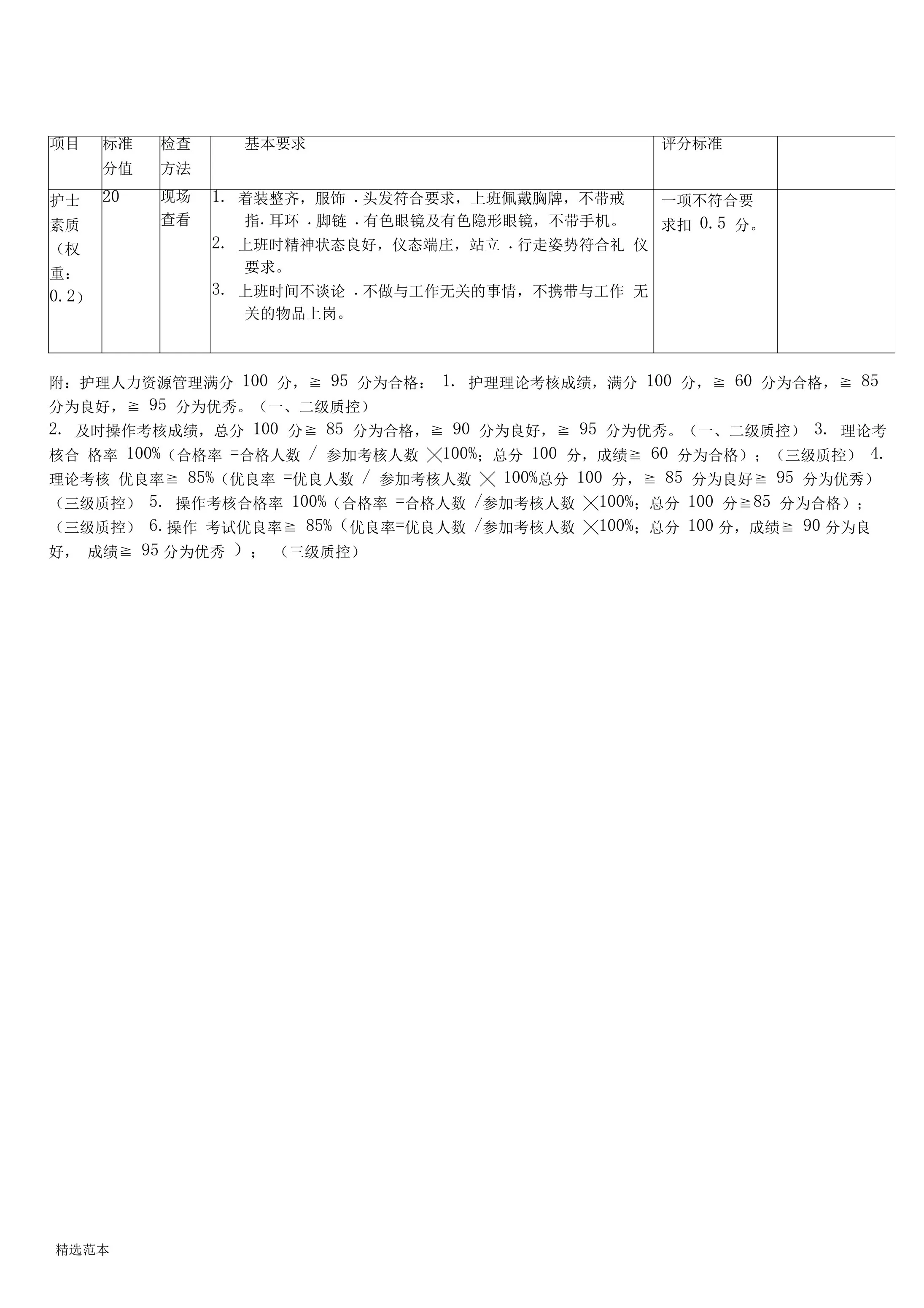 护理质量控制评价标准 预览图