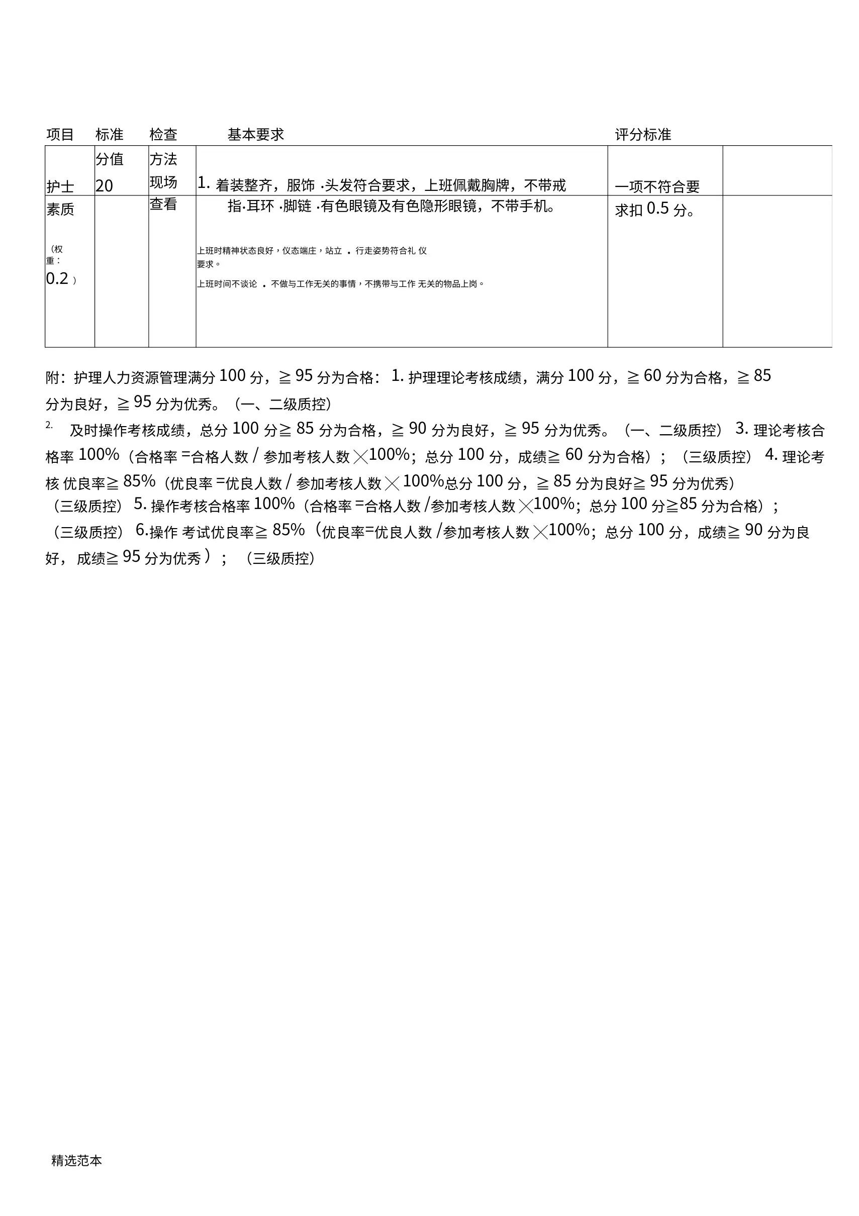 护理质量控制评价标准 预览图