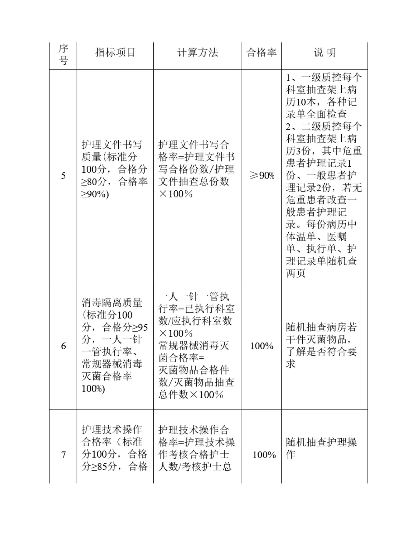 护理质量评价指标及计算方法 预览图
