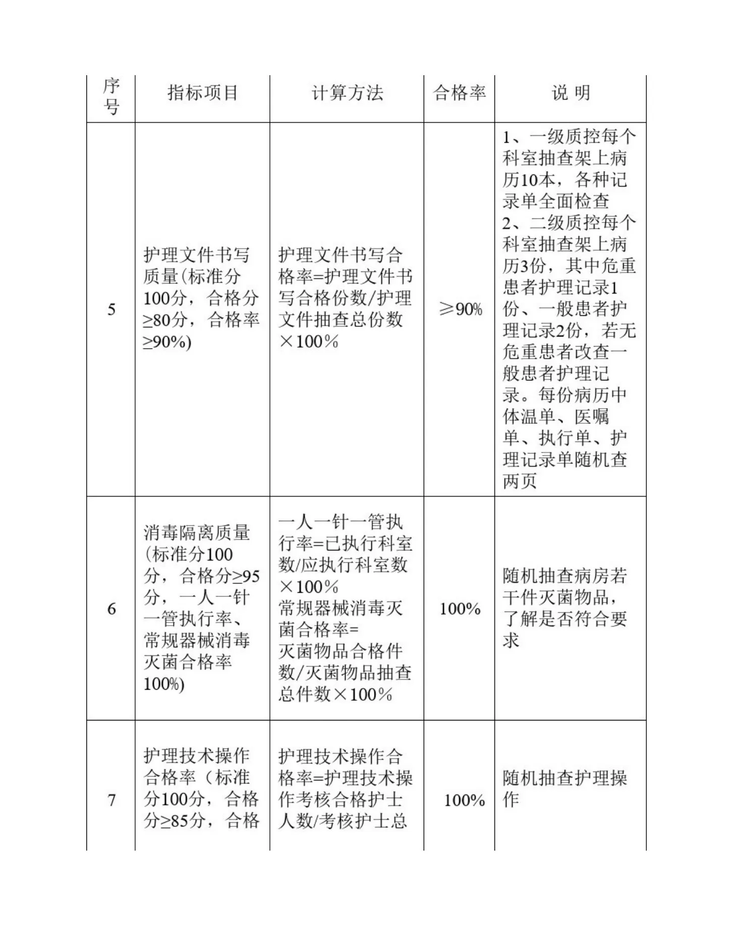 护理质量评价指标及计算方法 预览图