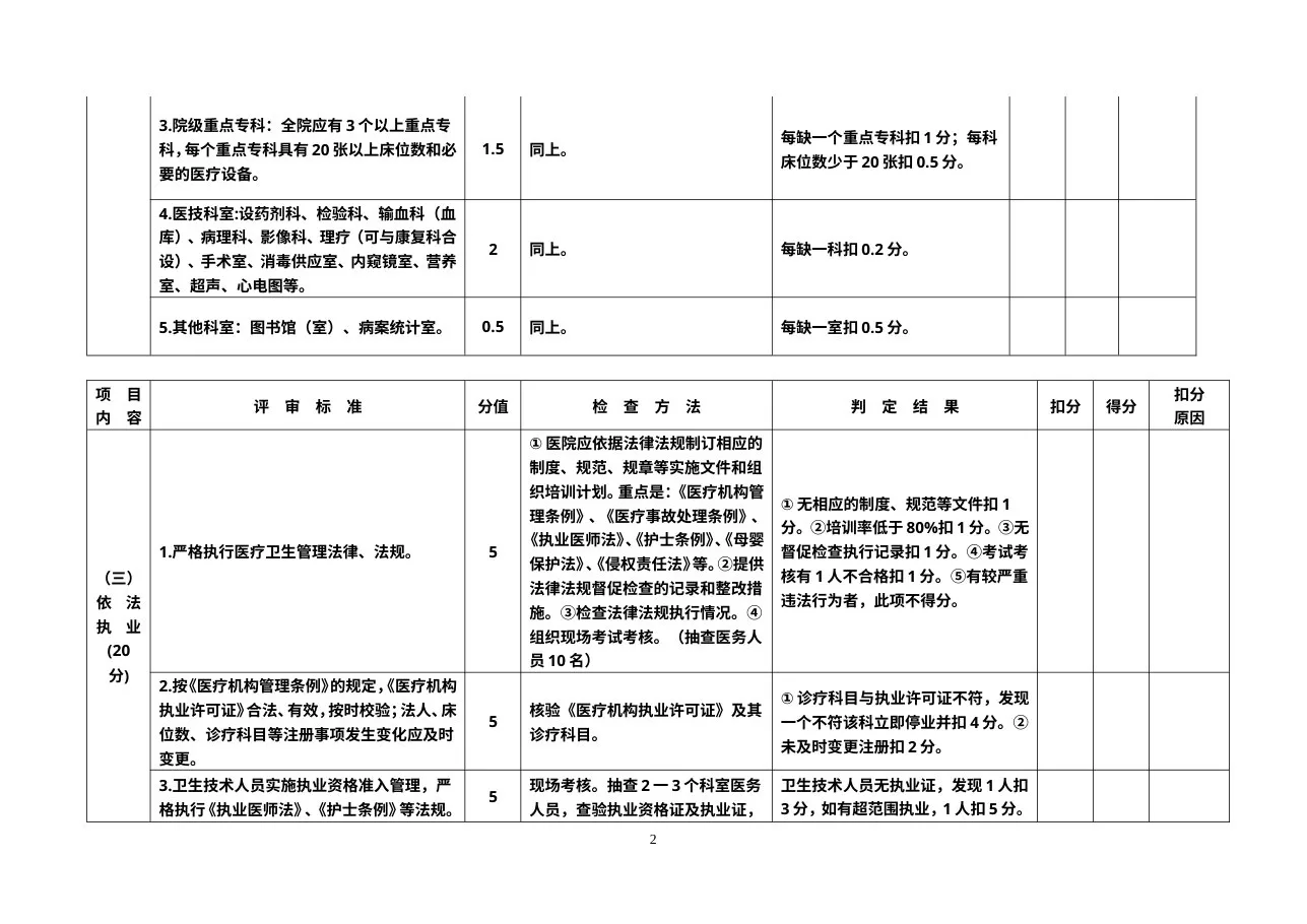 广东省医院评审标准与评价细则(二级综合医院) 预览图