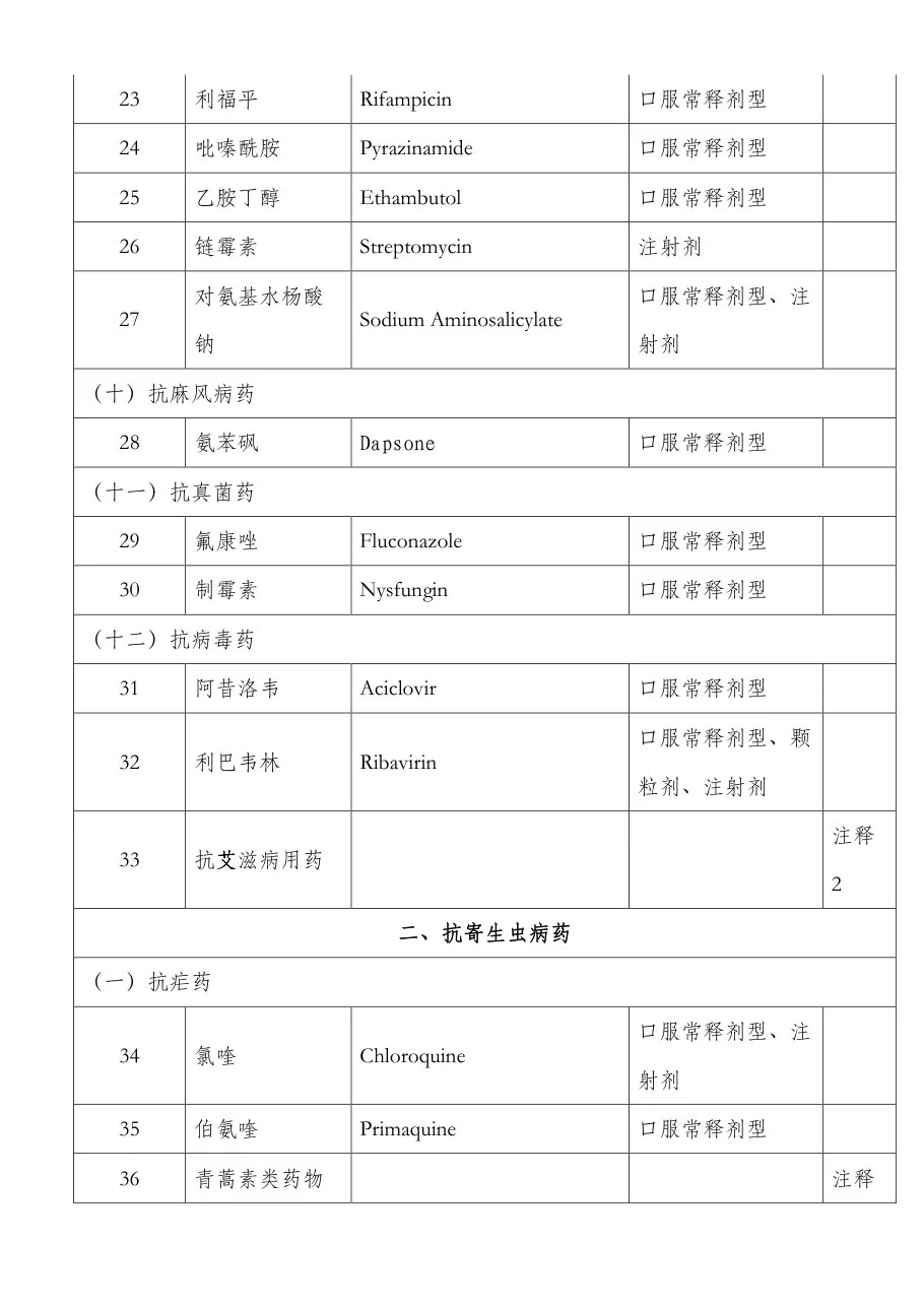 国家基本药物目录(2009年版) 预览图