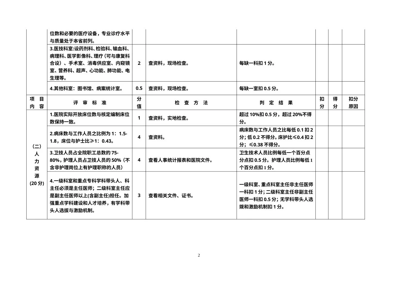广东省三级医院评审标准与评价细则 预览图