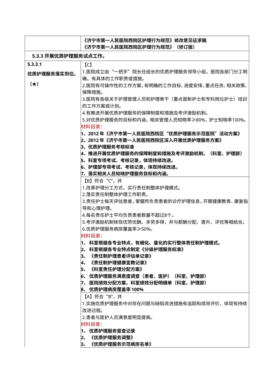 二甲医院复审 临床护理质量管理与改进目录 预览图