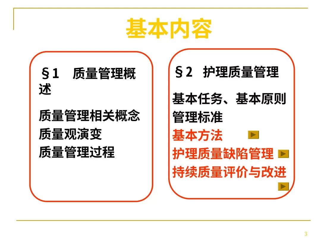 护理质量管理PDCA法 预览图