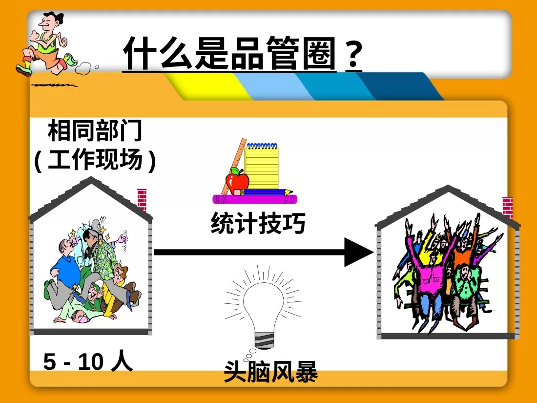 护理品管圈 预览图