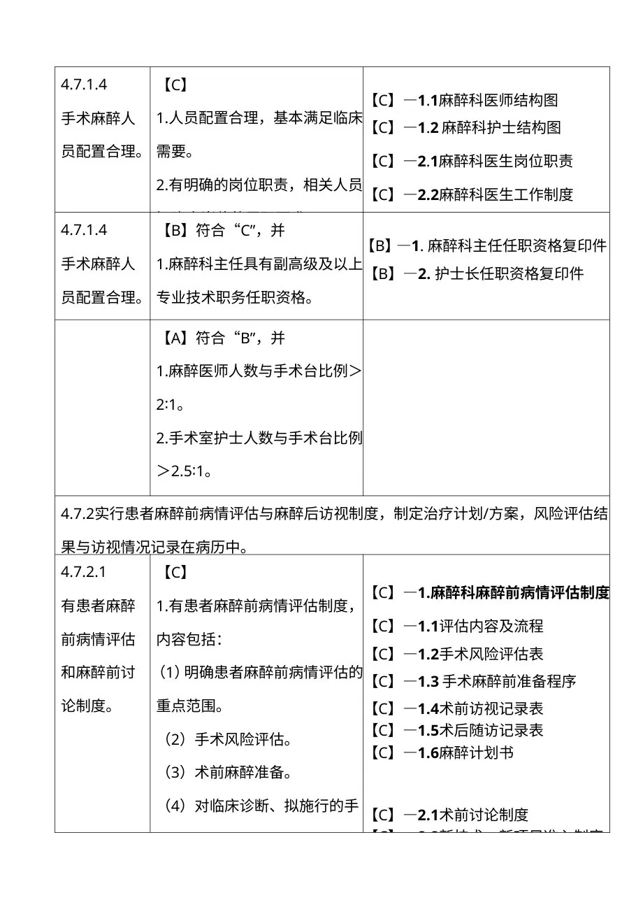 麻醉科三甲评审标准实施细则 预览图