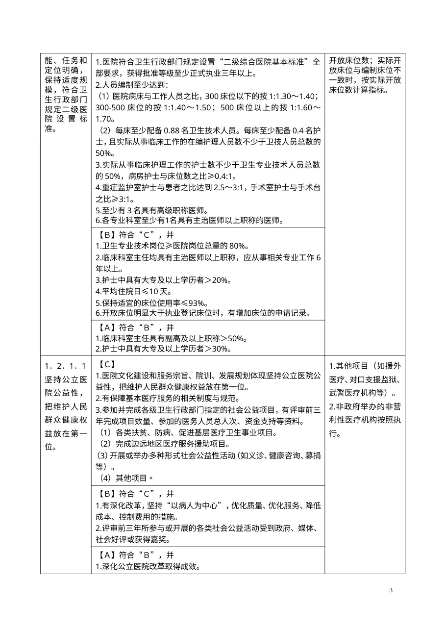 1790169897677577772 《〈二级综合医院评审标准实施细则(2012年版)〉江西省附则》 预览图