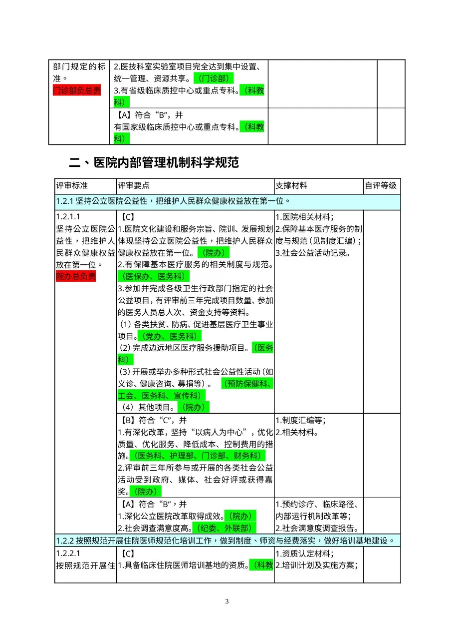 三级医院评审分工 预览图