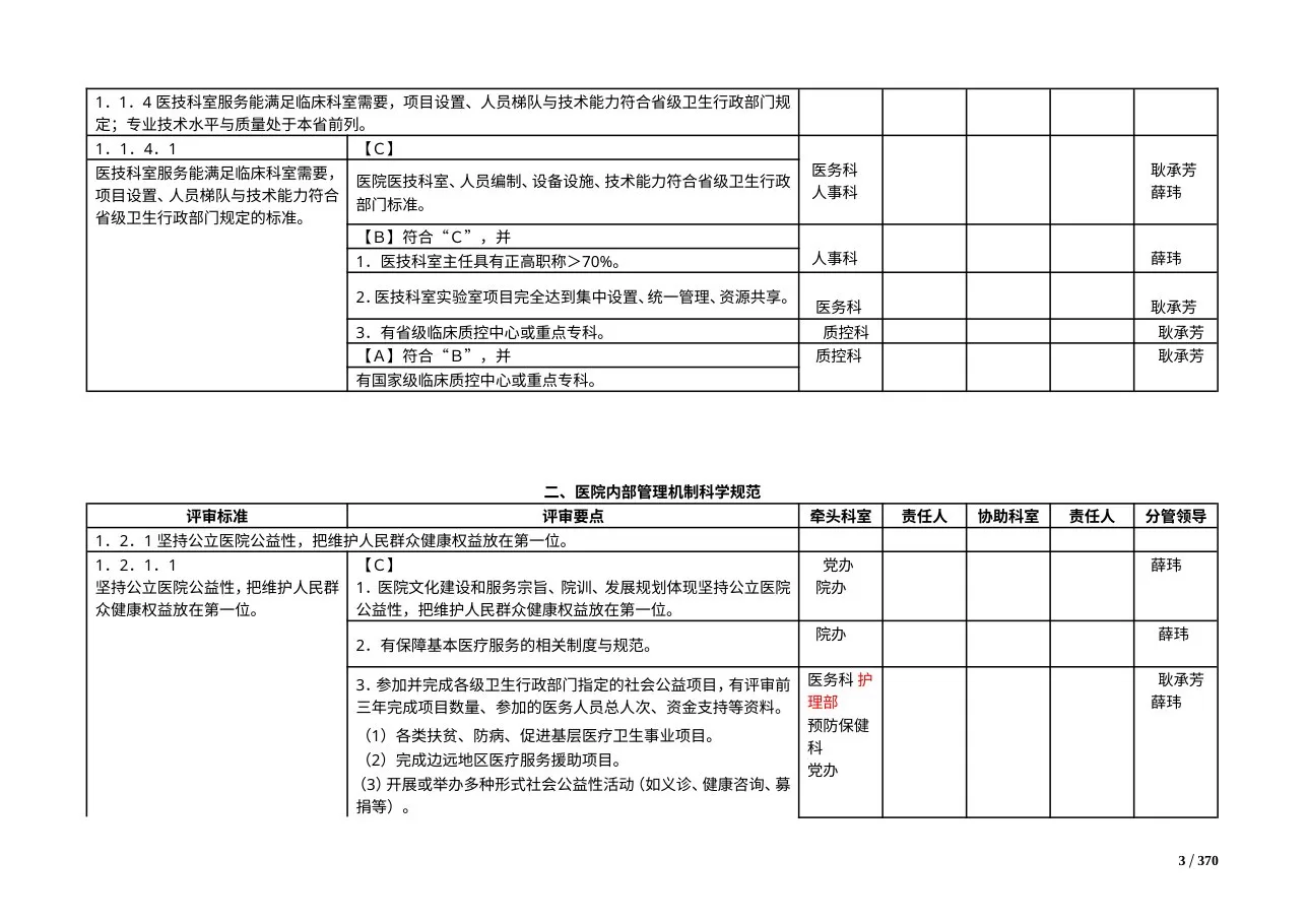 三级综合医院评审标准实施细则1(2012... 2 预览图