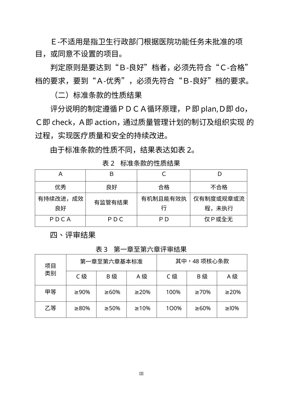 三级综合医院评审标准实施细则2011年版1 预览图