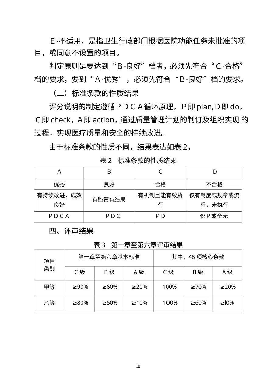 三级综合医院评审标准实施细则2011年版 预览图