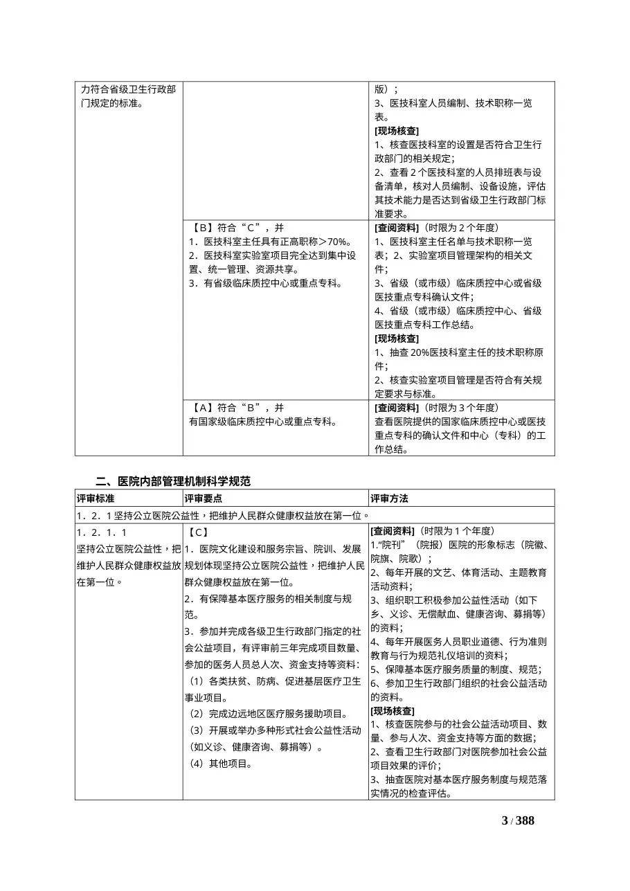 三级综合医院评审标准考评办法 湖南省卫生厅 竖版 预览图