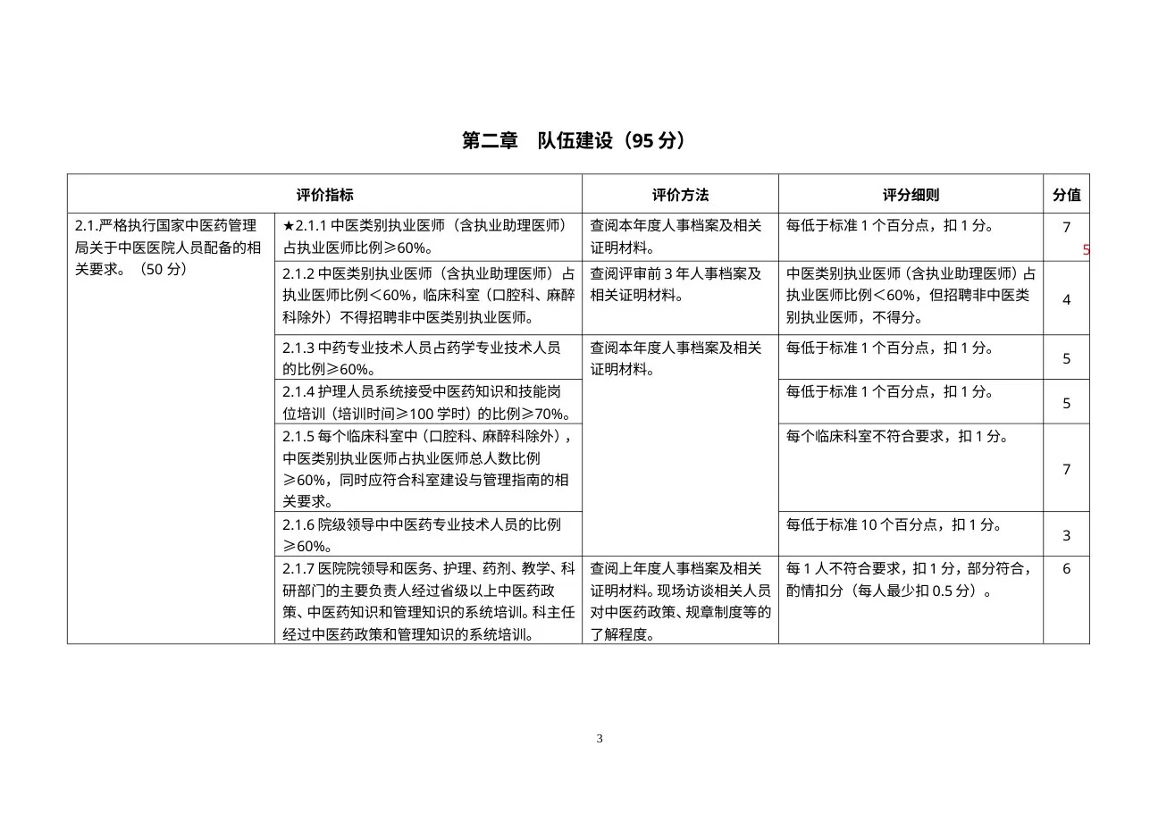 三级中医医院评审标准实施细则（2012年试评版） 预览图