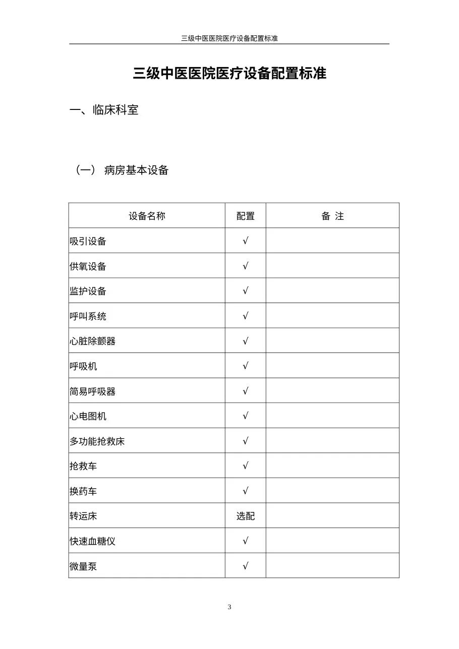 三级中医医院医疗设备配置标准 预览图