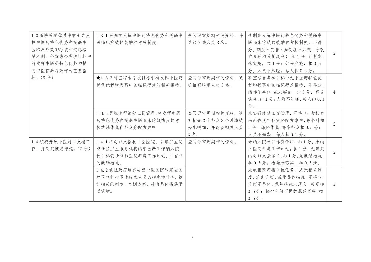 三级中医医院评审标准实施细则2017年版 预览图