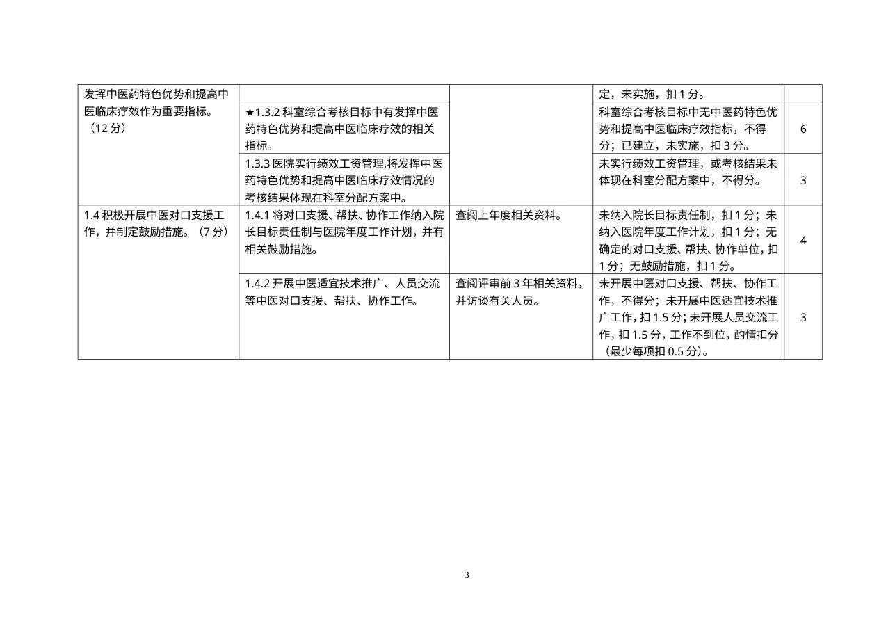 三级专科医院通用评审细则(印发稿) 预览图