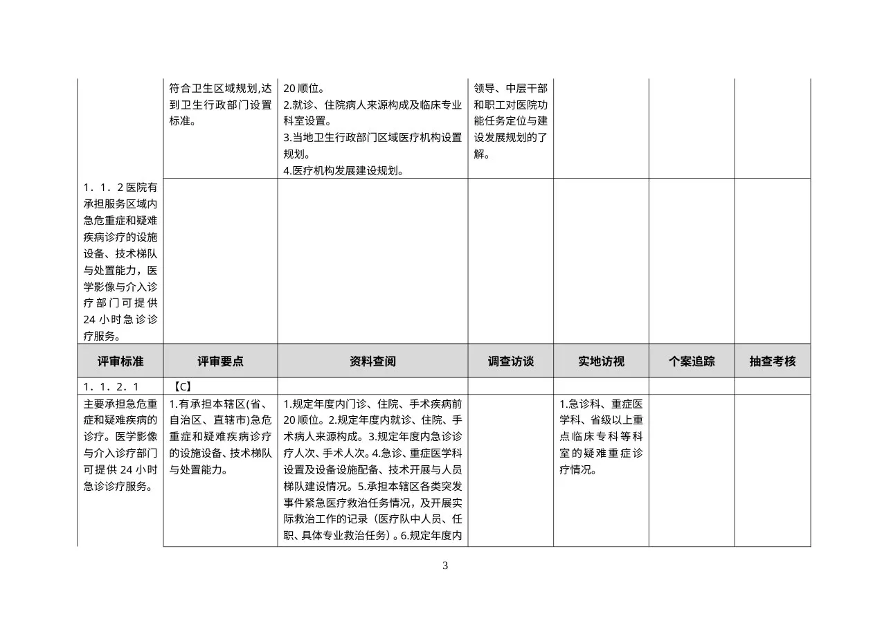 三级综合医院现场评审方法 最新完整版 预览图