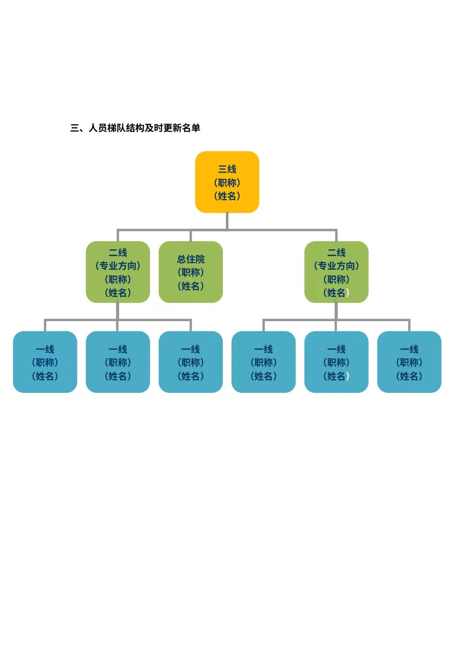 三甲评审档案材料样板 预览图