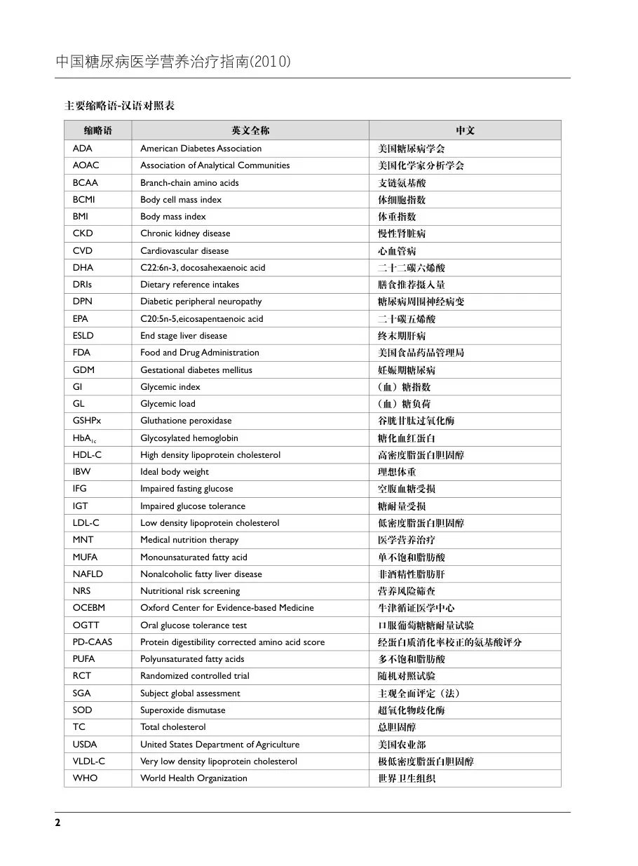 《中国糖尿病医学营养治疗指南》(2010年版) 预览图