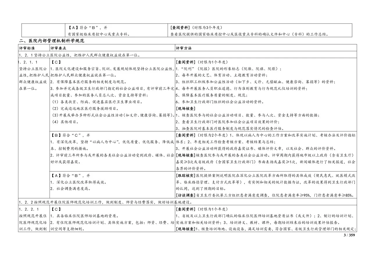 三级综合医院评审标准考评办法(完整版) 预览图