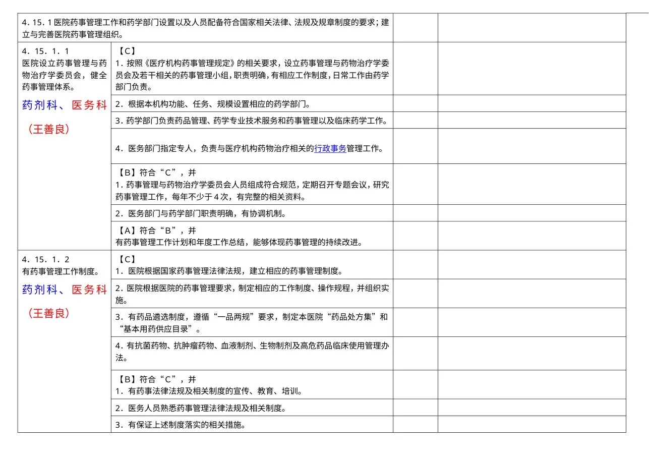 药事管理组分工条款汇总 预览图