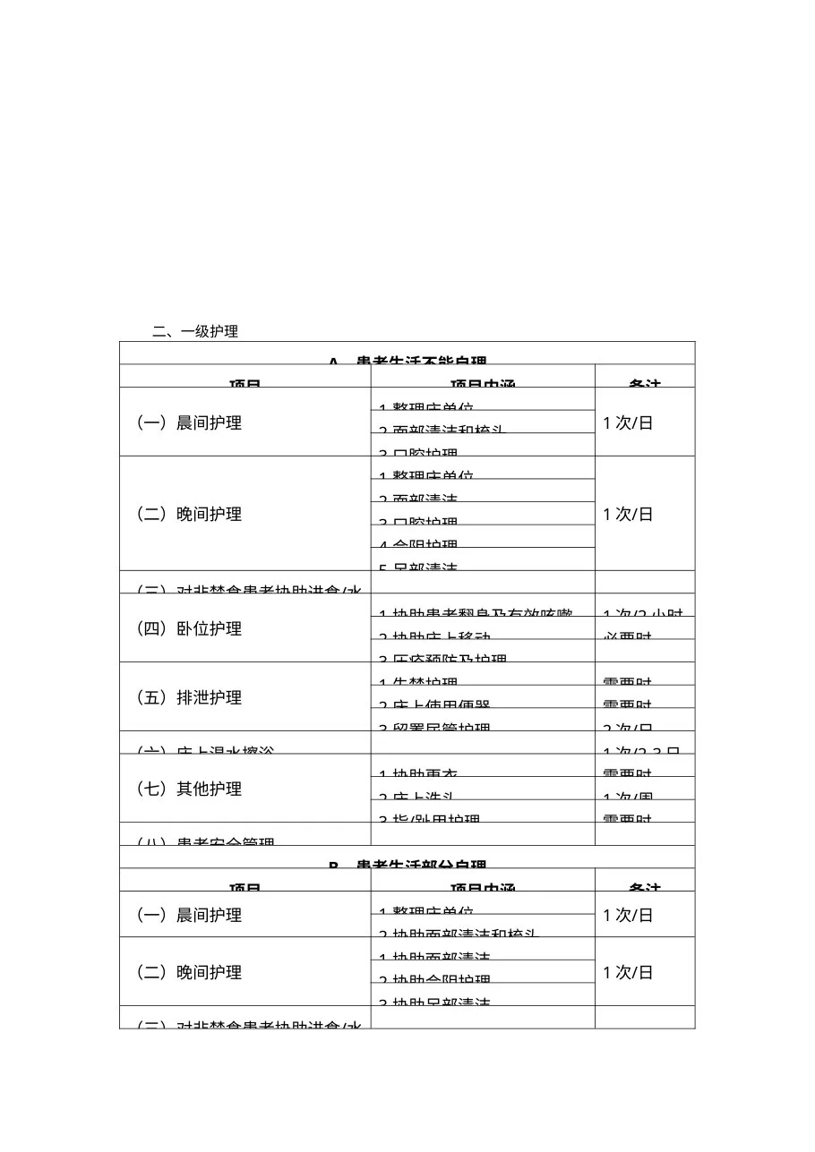 卫生部关于印发《住院患者基础护理服务项目(试行)》等三个文件的 预览图