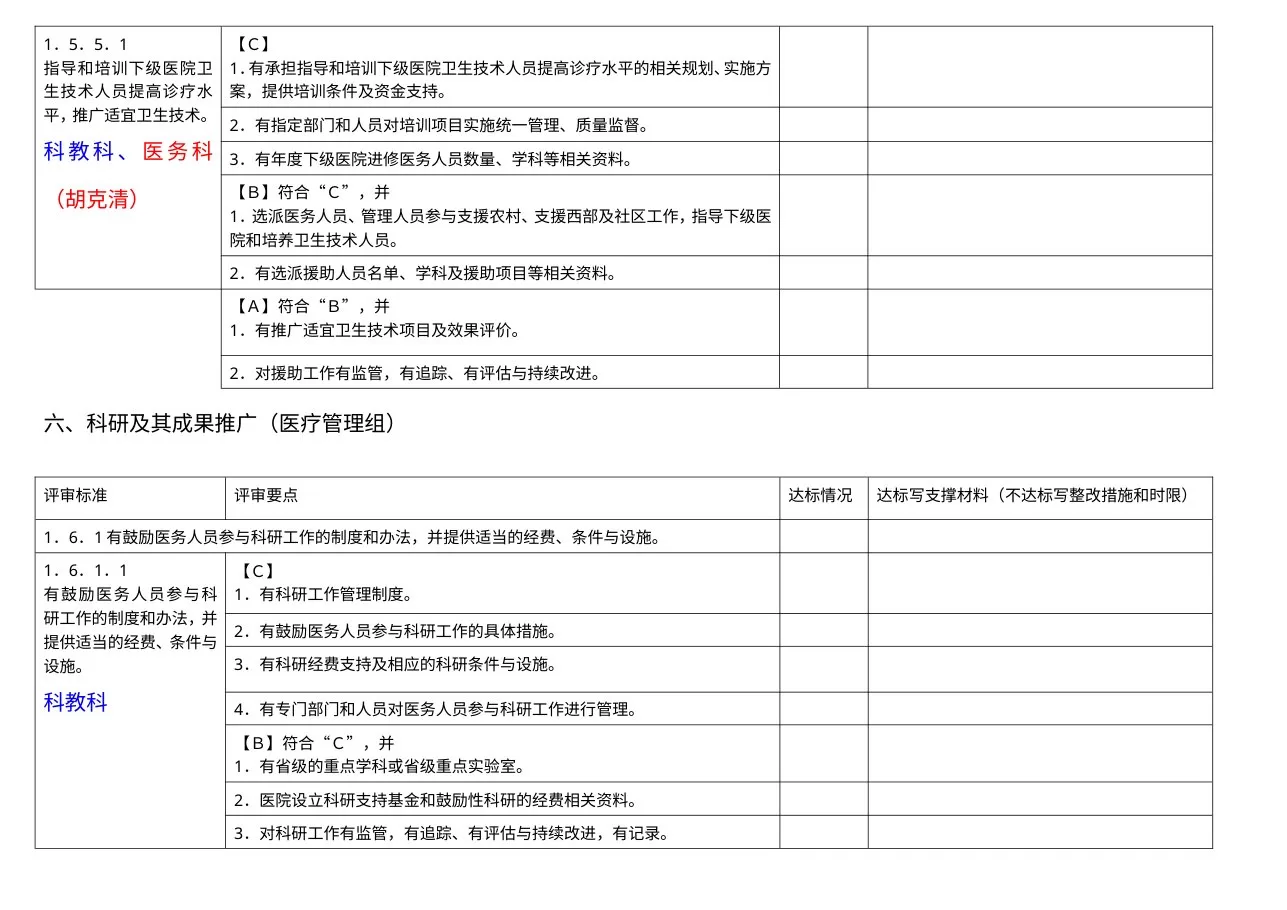 医疗管理组分工条款汇总 预览图