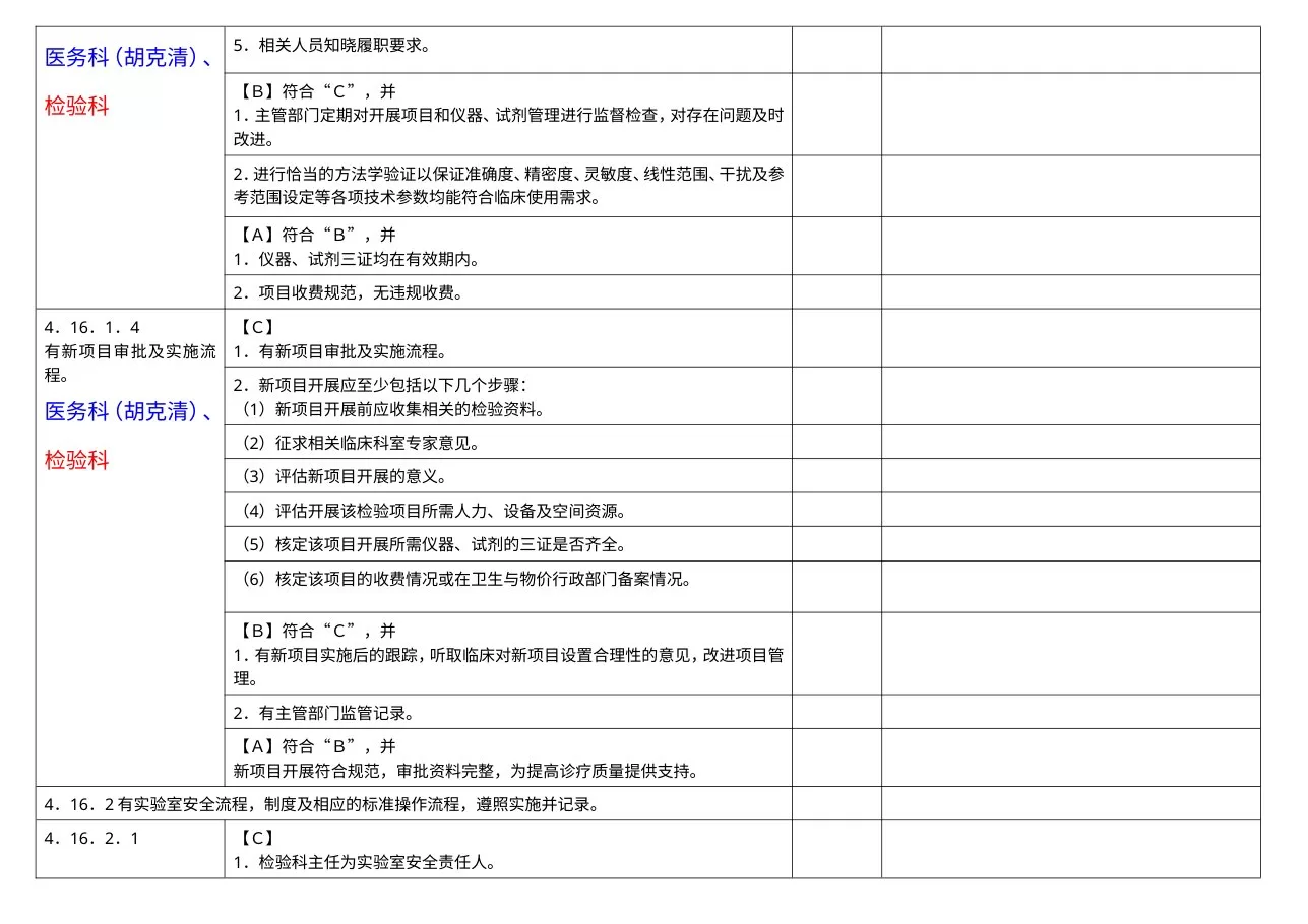 医技管理组分工条款汇总 预览图