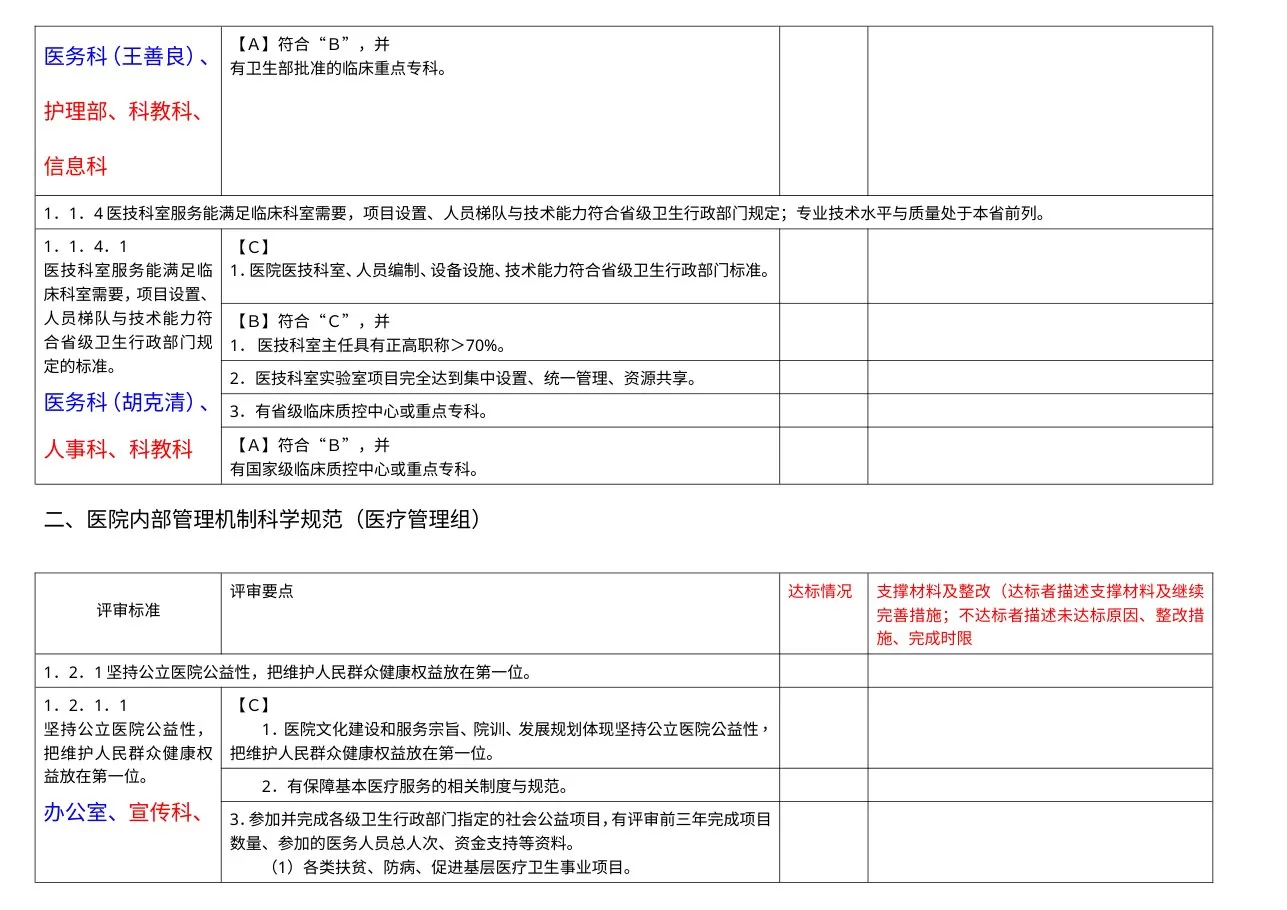 医院管理组分工条款汇总 预览图