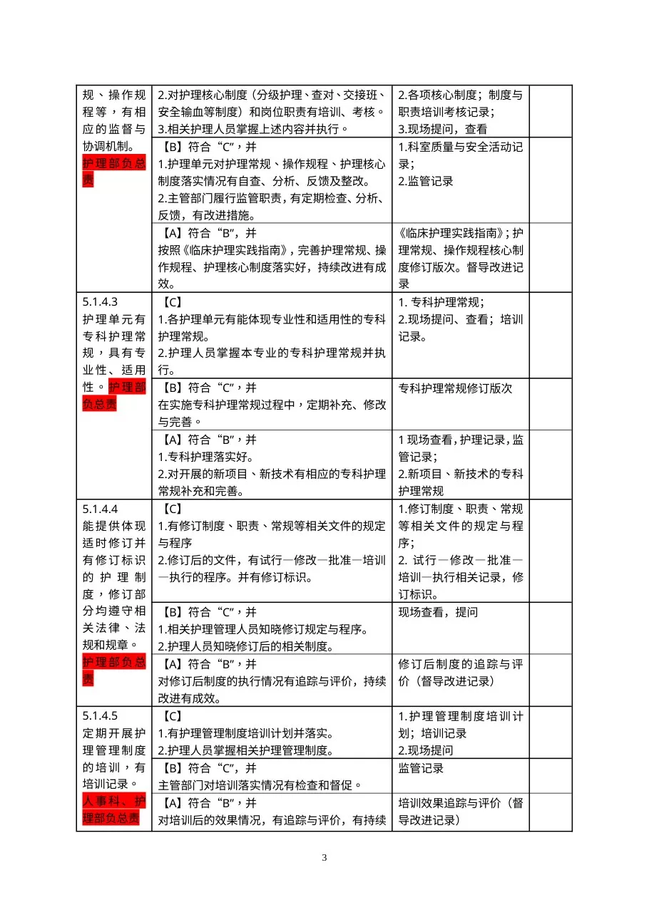 医院评审任务分解与支撑材料(第五稿 定稿) 预览图