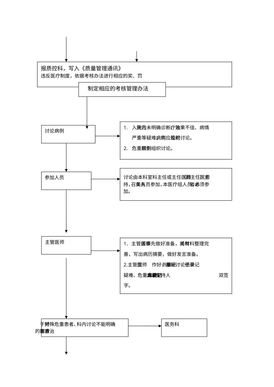 医院核心制度流程图 预览图