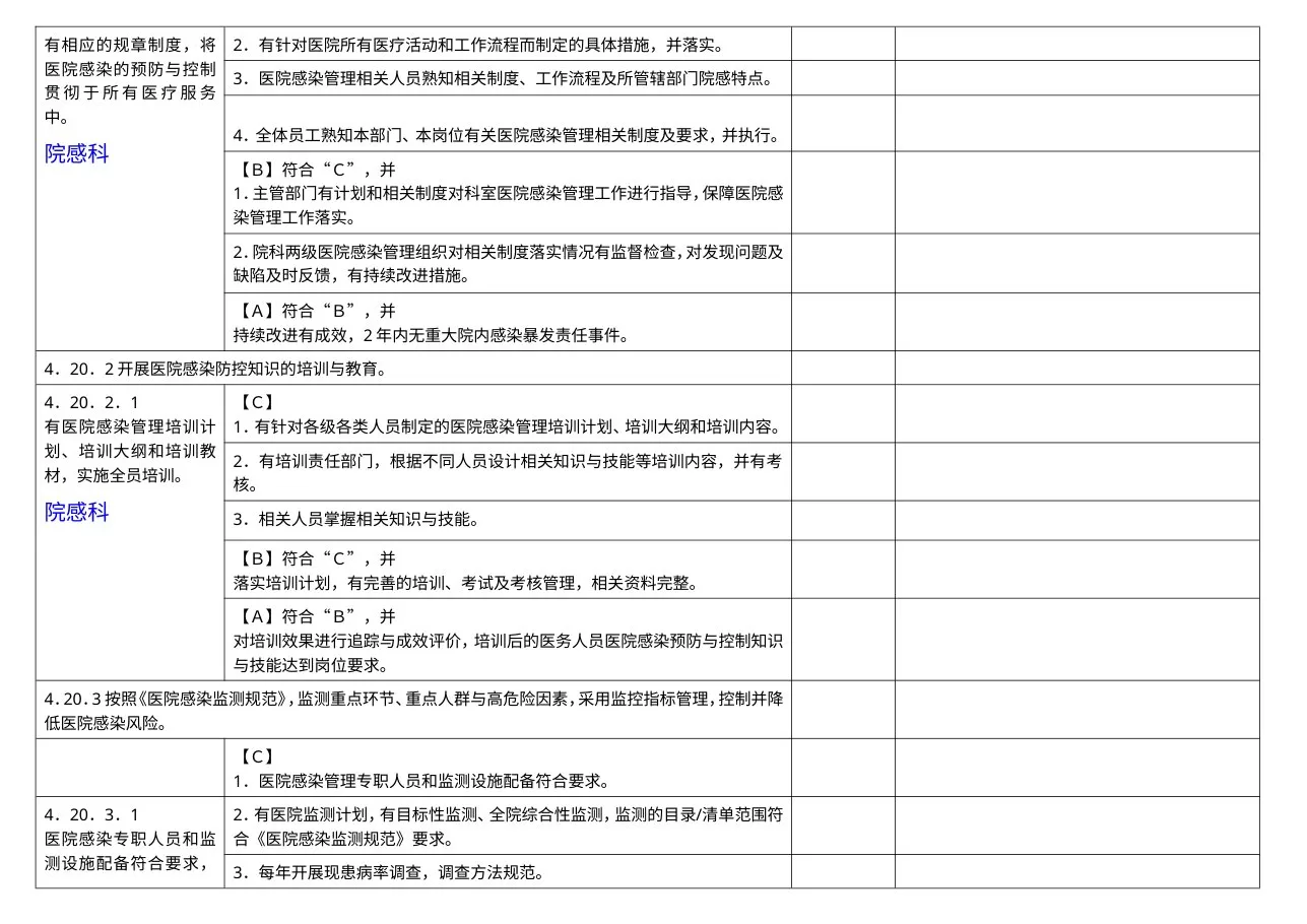 院感管理组分工条款汇总 预览图