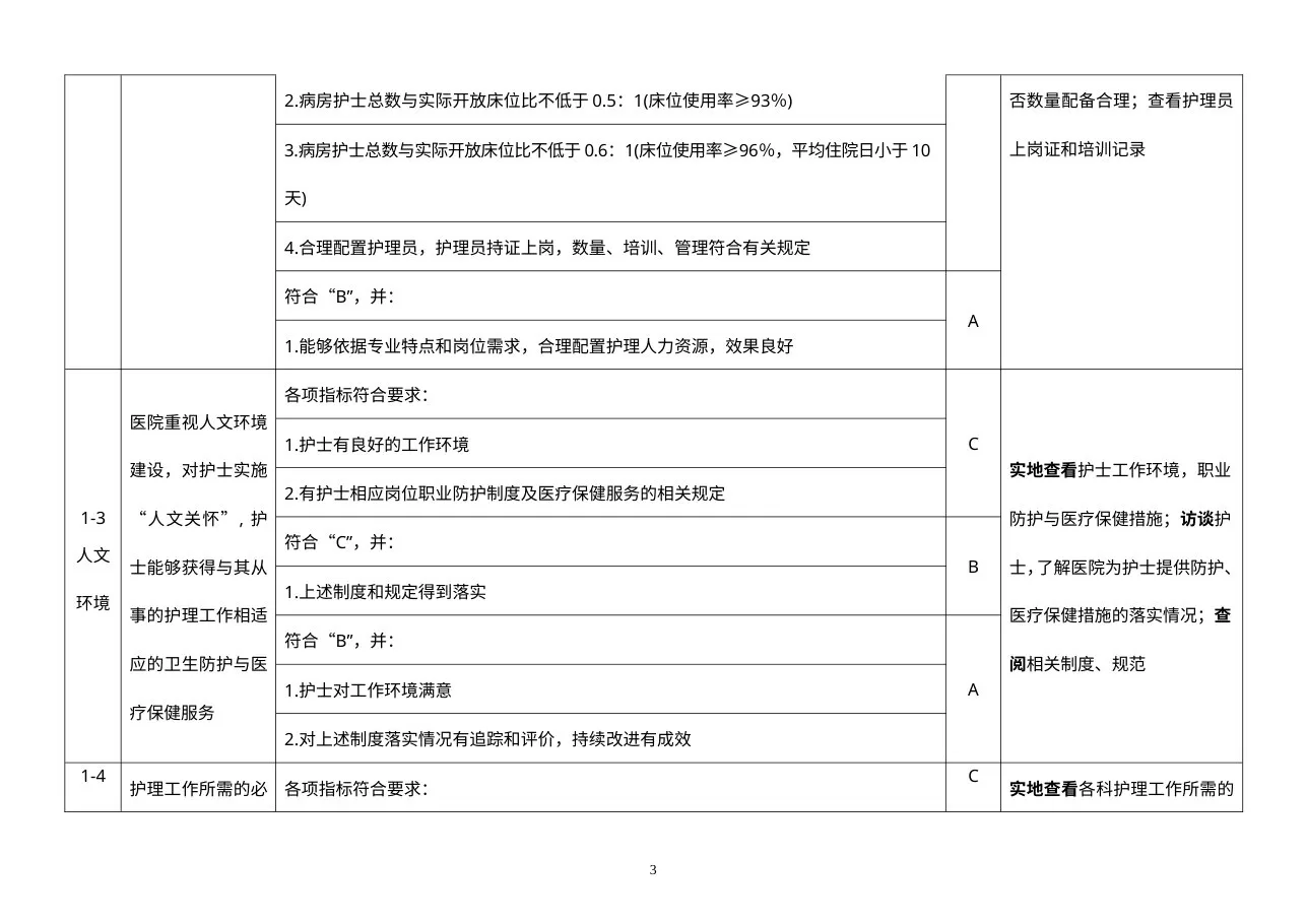 优质护理服务评价细则(2014版) 预览图